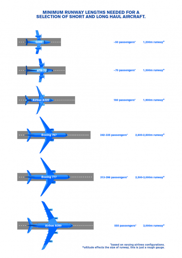 20190125-runway-length-infographic.jpg